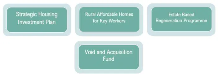 The four acquisition programmes in Housing is the Strategic Housing Investment Plan, Rural Affordable Homes for Key Workers, Estate Based Regeneration Programme and the Void and Acquisition Fund.