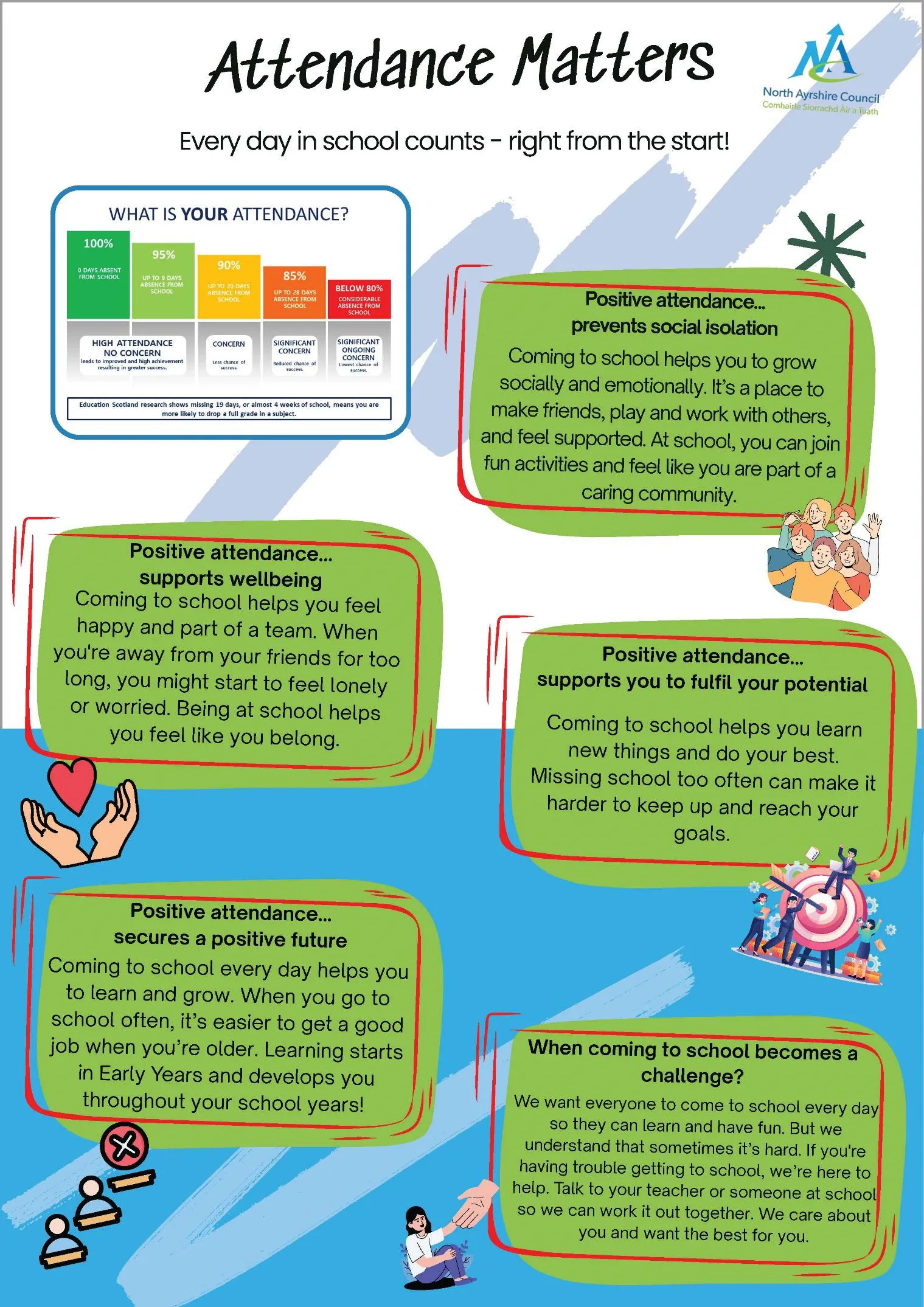 Example of an Attendance Matters poster