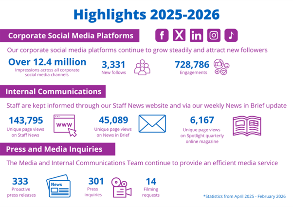 Communications highlights for 2025 to 2026, a text alternative is available below.