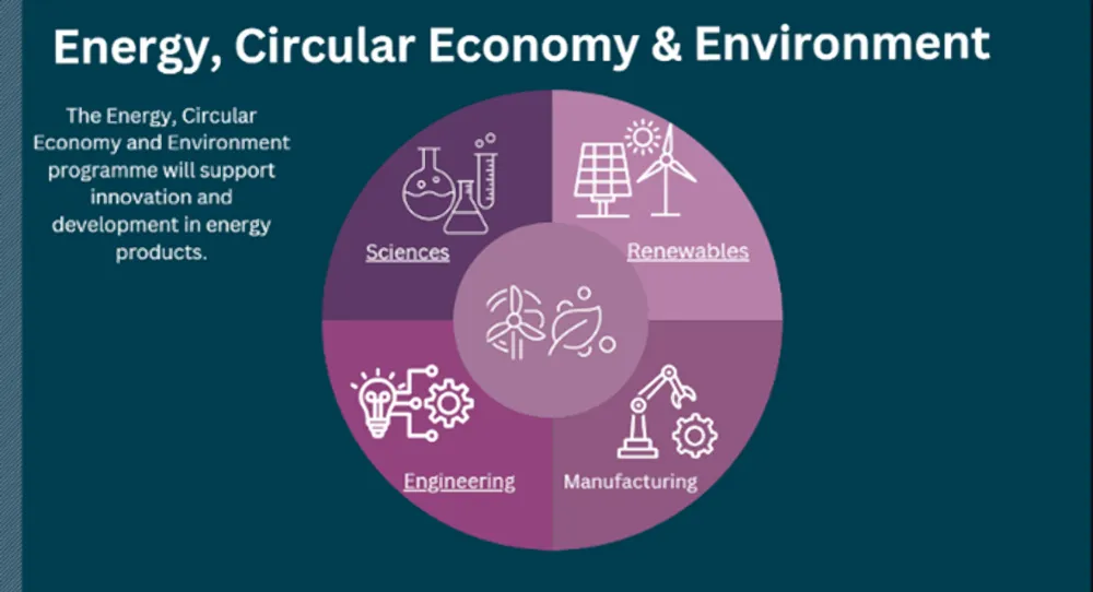 Energy, circular economy & environment programme will support innovation and development in energy products