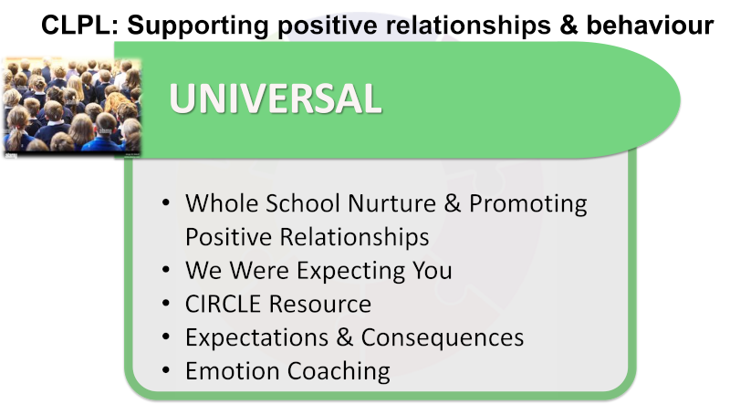 Approach: Universal. Whole school nurture & promoting positive relationships. We were expecting you. Circle resource. Expectations & consequences. Emotion coaching.