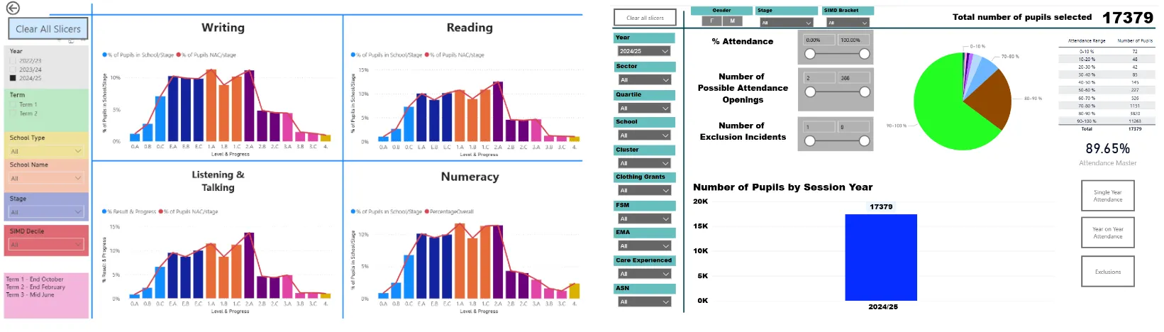 Examples of new raising attainment and achievement data visualisation tool. Described in surrounding text.