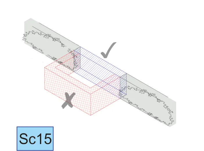 Sc15 suitable and unsuitable strengthening of boundaries