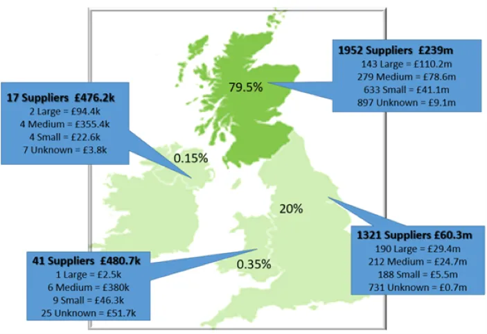 Map containing percentages of spend data.